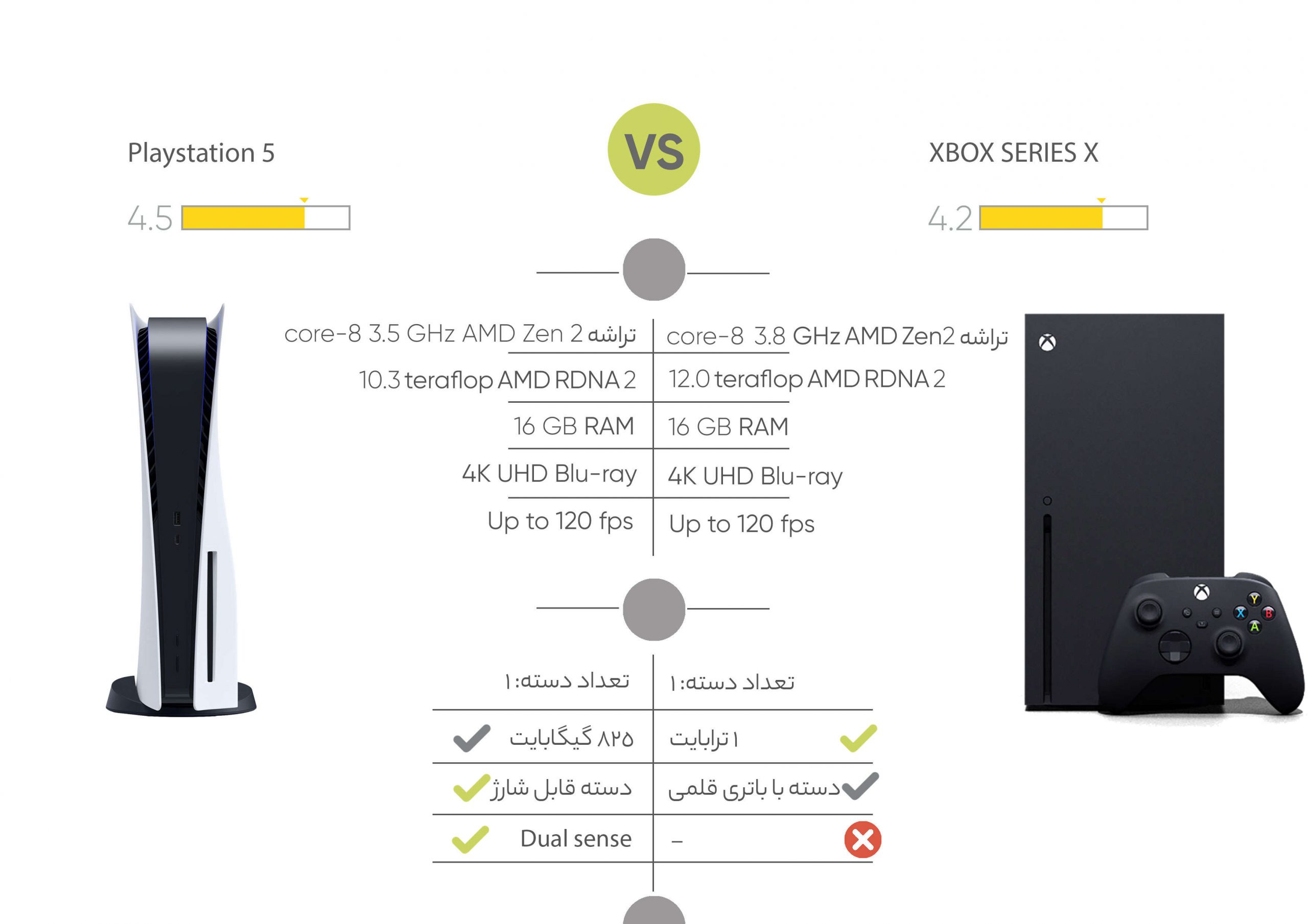 کنسول بازی سونی PlayStation 5 Drive 6 sony5 scaled