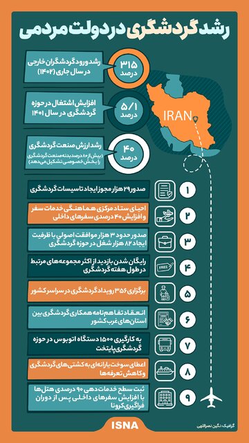 اینفوگرافیک / از رشد ارزش گردشگری تا رشد حضور گردشگران خارجی در ایران