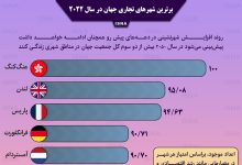 d8a7db8cd986d981d988daafd8b1d8a7d981db8cdaa9 d8a8d8b1d8aad8b1db8cd986 d8b4d987d8b1d987d8a7db8c d8aad8acd8a7d8b1db8c d8acd987d8a7d986 65a8428b6669f