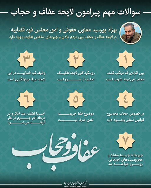 اینفوگرافیک / سوالات مهم پیرامون لایحه عفاف و حجاب