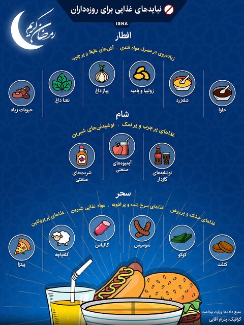 اینفوگرافیک / نبایدهای غذایی برای روزهداران 2 اینفوگرافیک / نبایدهای غذایی برای روزهداران
