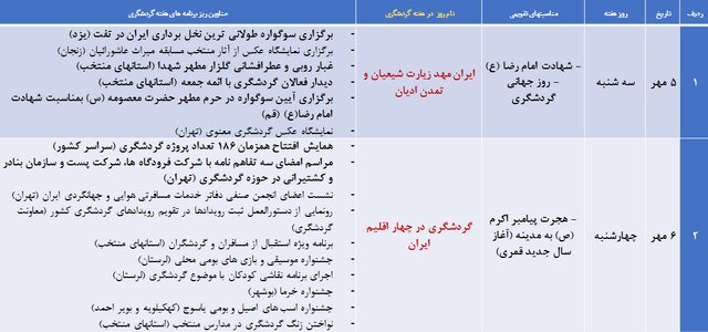 برنامه‌های هفته گردشگری در ایران اعلام شد