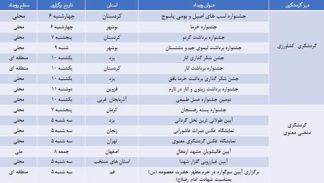 برنامه‌های هفته گردشگری در ایران اعلام شد
