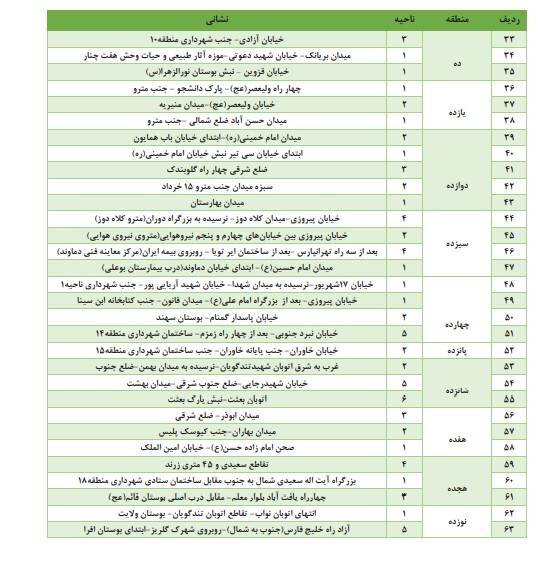 برپایی ایستگاه‌های اطلاع رسانی واستقبال از مسافران در۹۰نقطه پایتخت/انتشار۱۴۰هزار بسته تهرانگردی