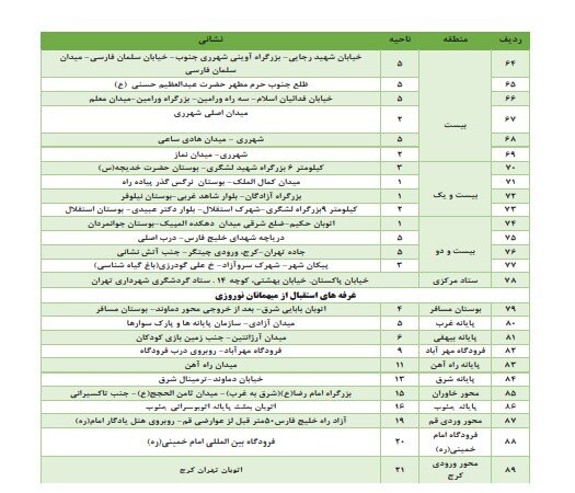 برپایی ایستگاه‌های اطلاع رسانی واستقبال از مسافران در۹۰نقطه پایتخت/انتشار۱۴۰هزار بسته تهرانگردی