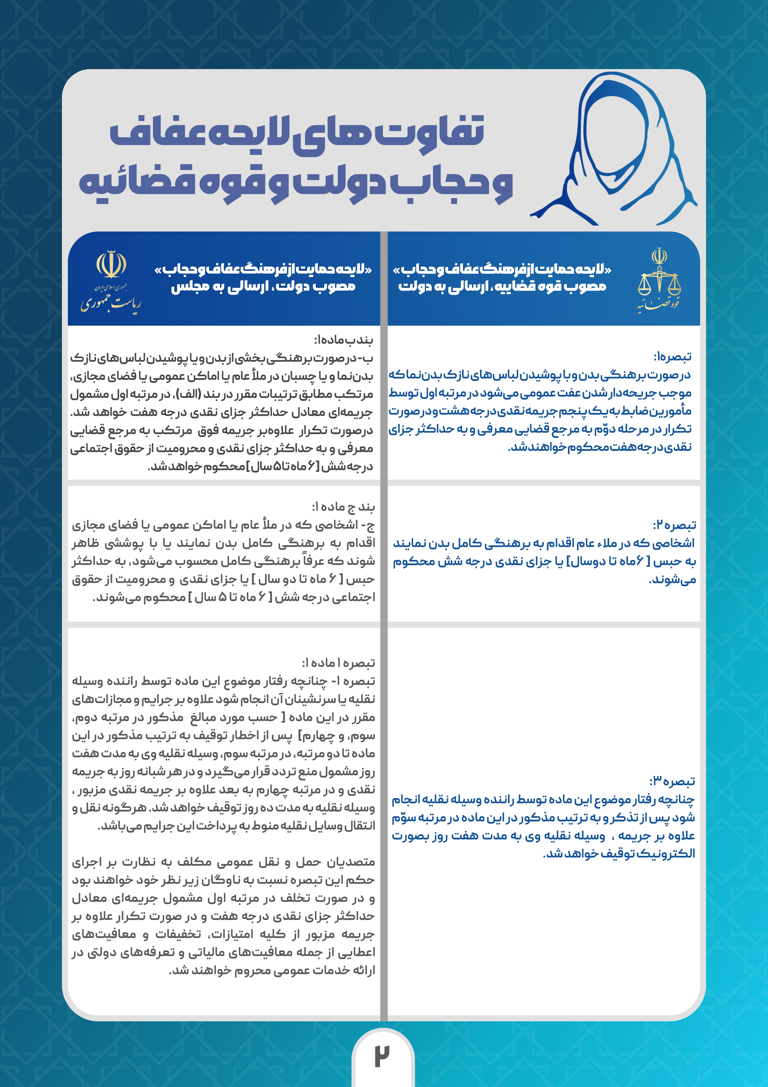 تفاوتهای لایحه عفاف و حجاب دولت و قوهقضاییه 3 تفاوت لایحههای عفاف و حجاب دولت و قوهقضاییه