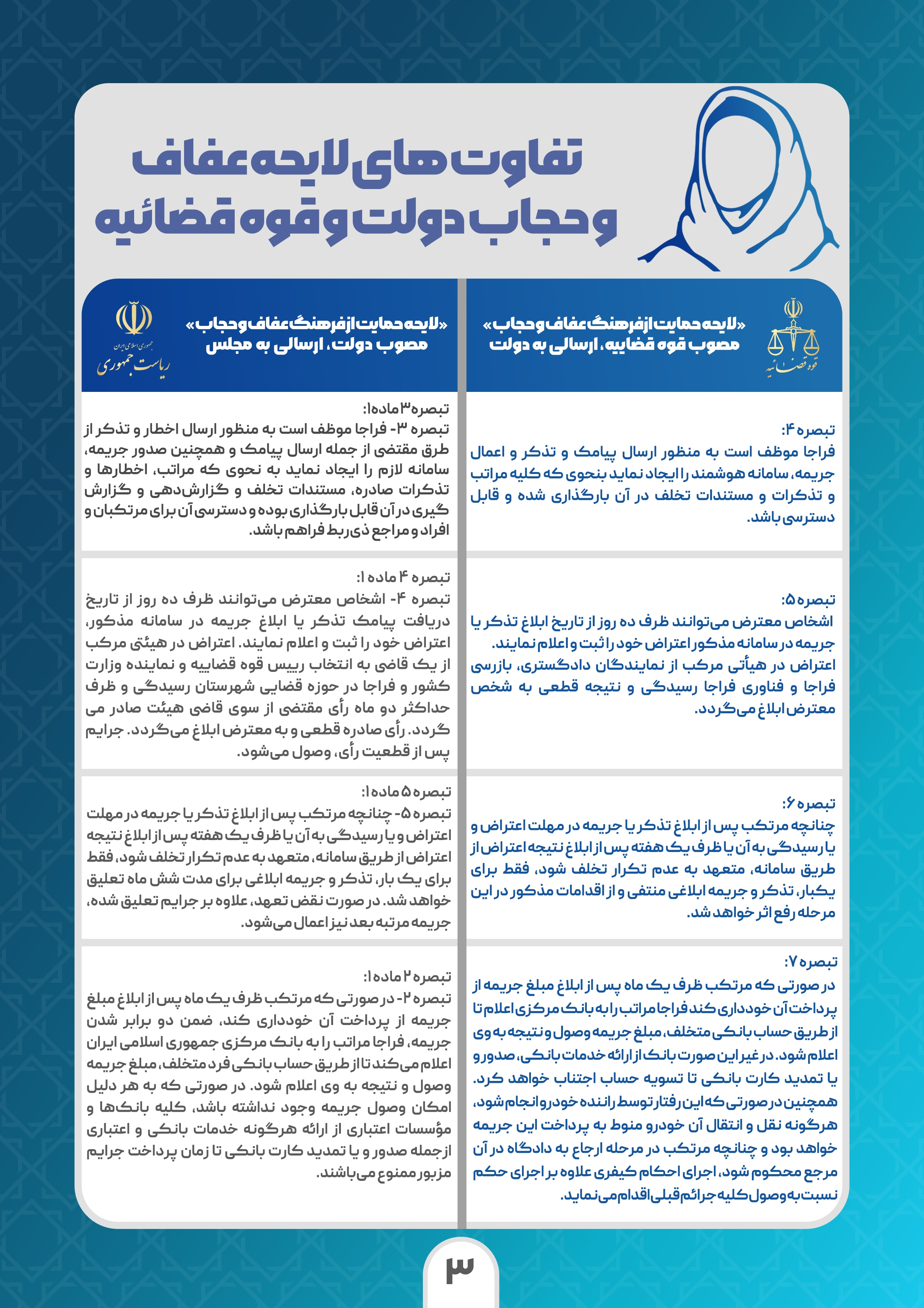 تفاوتهای لایحه عفاف و حجاب دولت و قوهقضاییه 4 تفاوت لایحههای عفاف و حجاب دولت و قوهقضاییه