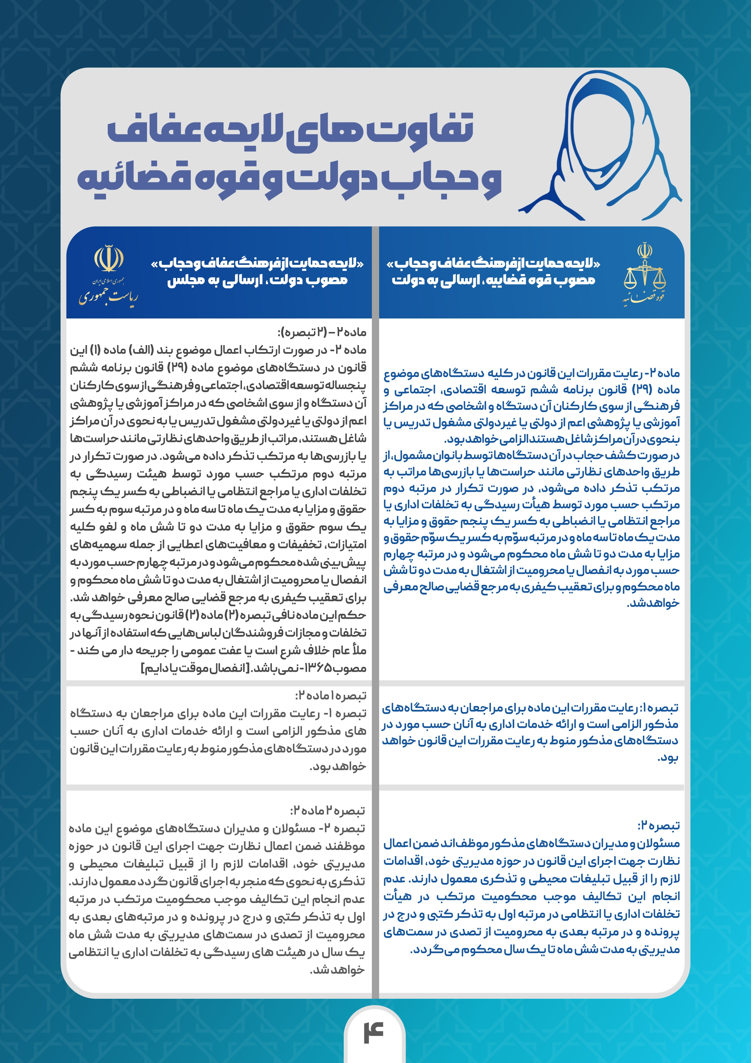 تفاوتهای لایحه عفاف و حجاب دولت و قوهقضاییه 5 تفاوت لایحههای عفاف و حجاب دولت و قوهقضاییه