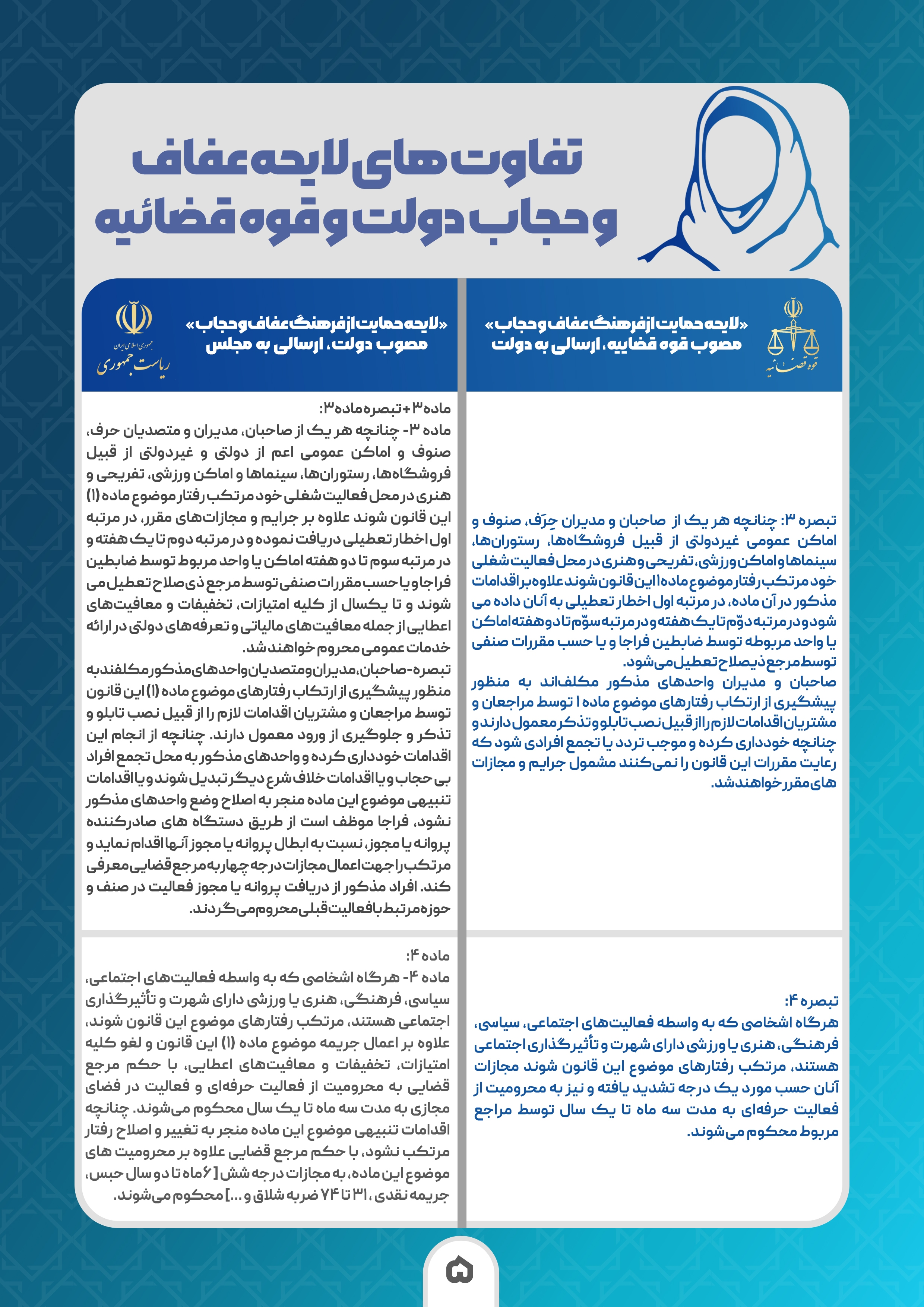 تفاوتهای لایحه عفاف و حجاب دولت و قوهقضاییه 6 تفاوت لایحههای عفاف و حجاب دولت و قوهقضاییه