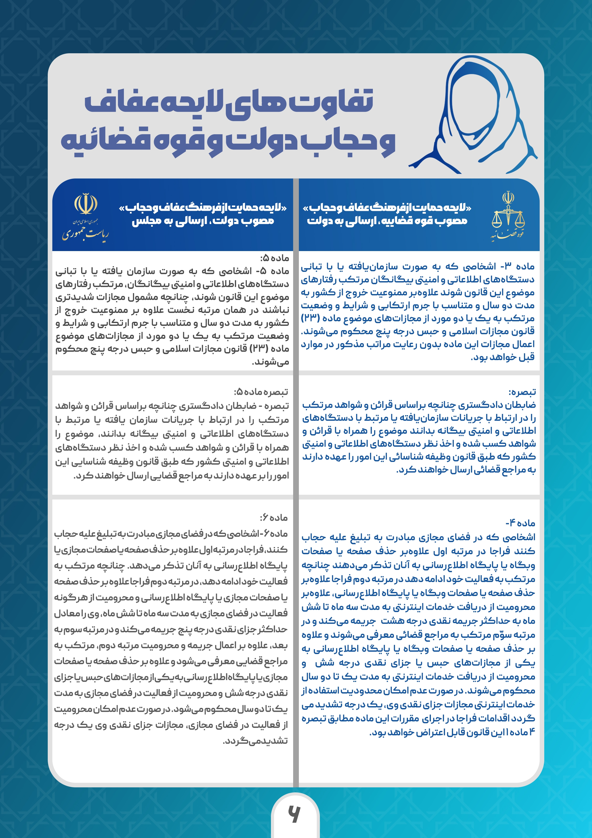 تفاوتهای لایحه عفاف و حجاب دولت و قوهقضاییه 7 تفاوت لایحههای عفاف و حجاب دولت و قوهقضاییه