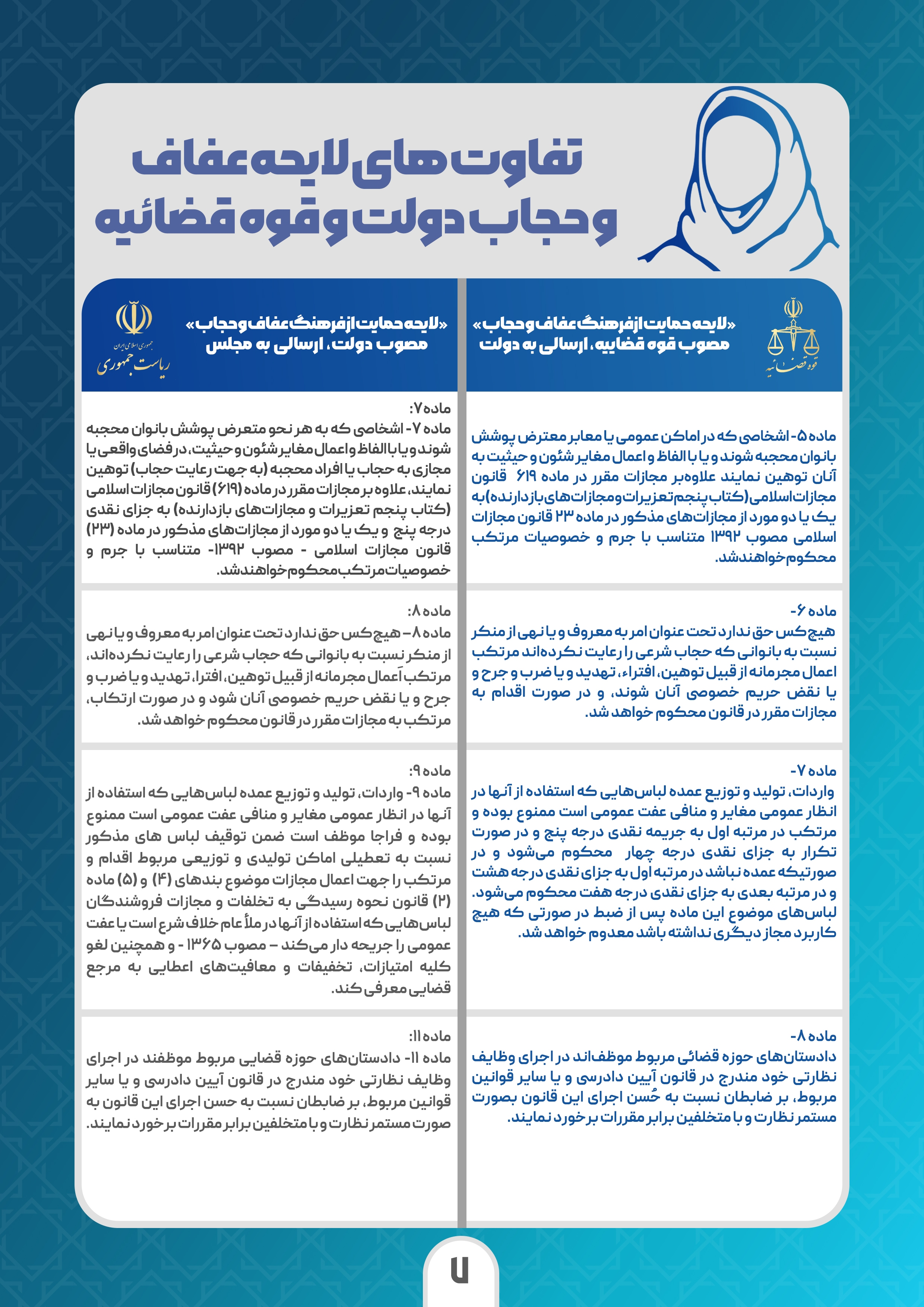 تفاوتهای لایحه عفاف و حجاب دولت و قوهقضاییه 8 تفاوت لایحههای عفاف و حجاب دولت و قوهقضاییه