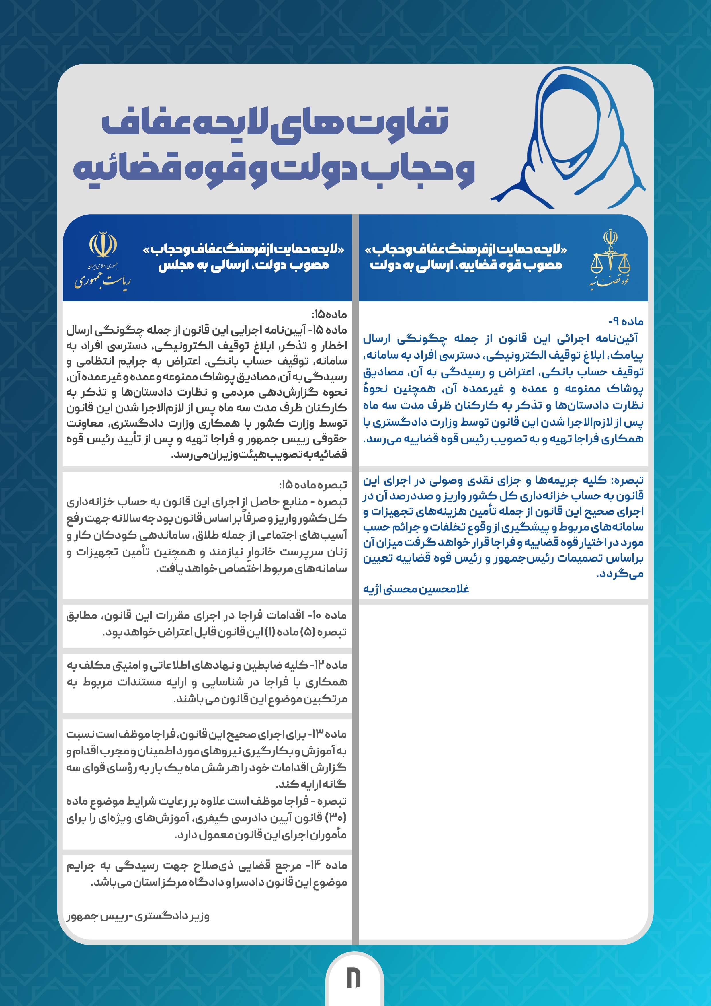 تفاوتهای لایحه عفاف و حجاب دولت و قوهقضاییه 9 تفاوت لایحههای عفاف و حجاب دولت و قوهقضاییه