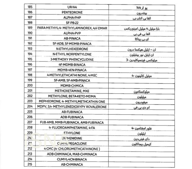 داروهای ممنوعه برای سفر به قطر اعلام شد 10 داروهای ممنوعه برای سفر به قطر اعلام شد