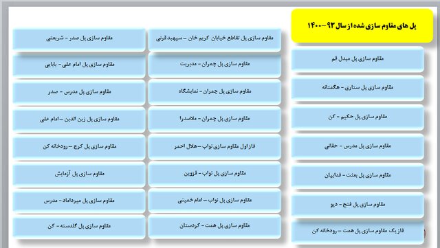 دستورالعمل های مشخصی در مورد فرونشست زمین نداریم/مقاوم سازی پل‌های پایتخت ذیل تاب آوری تهران