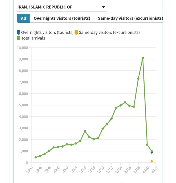 سقوط آزاد گردشگری ایران از کجا آغاز شد؟ 2 d8b3d982d988d8b7 d8a2d8b2d8a7d8af daafd8b1d8afd8b4daafd8b1db8c d8a7db8cd8b1d8a7d986 d8a7d8b2 daa9d8acd8a7 d8a2d8bad8a7d8b2 d8b4d8afd89f 65a667ac57fd7