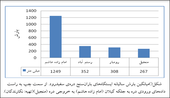 نقش کوهستانها در ایجاد اقلیمهای مختلف و بارش 6 نقش کوهستانها در ایجاد اقلیمهای مختلف و بارش