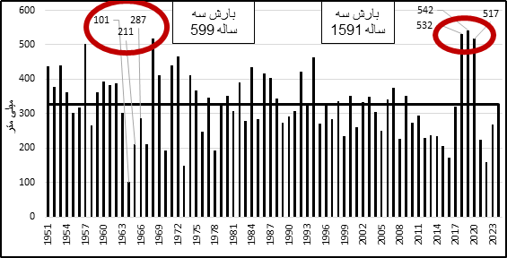 نقش کوهستانها در ایجاد اقلیمهای مختلف و بارش 7 نقش کوهستانها در ایجاد اقلیمهای مختلف و بارش