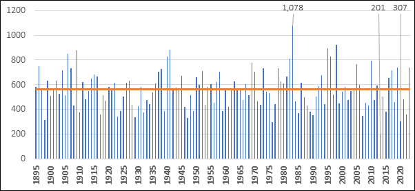 نقش کوهستانها در ایجاد اقلیمهای مختلف و بارش 8 نقش کوهستانها در ایجاد اقلیمهای مختلف و بارش