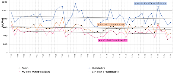 نقش کوهستانها در ایجاد اقلیمهای مختلف و بارش 9 نقش کوهستانها در ایجاد اقلیمهای مختلف و بارش