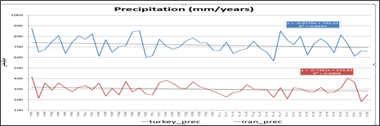 نقش کوهستانها در ایجاد اقلیمهای مختلف و بارش 11 نقش کوهستانها در ایجاد اقلیمهای مختلف و بارش