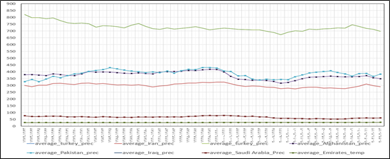 نقش کوهستانها در ایجاد اقلیمهای مختلف و بارش 12 نقش کوهستانها در ایجاد اقلیمهای مختلف و بارش