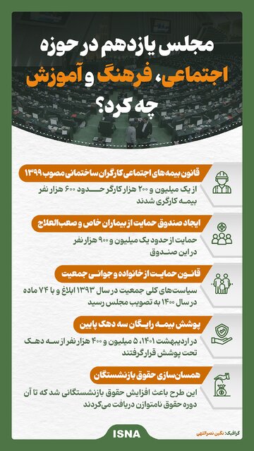 اینفوگرافیک/ مجلس یازدهم در حوزه اجتماعی، فرهنگ و آموزش چه کرد؟ 2 اینفوگرافیک/ مجلس یازدهم در حوزه اجتماعی، فرهنگ و آموزش چه کرد؟