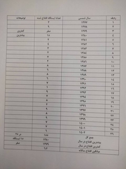 ۴ راه کاهش هزینههای ساخت مترو 3 ۴ راه کاهش هزینههای ساخت مترو