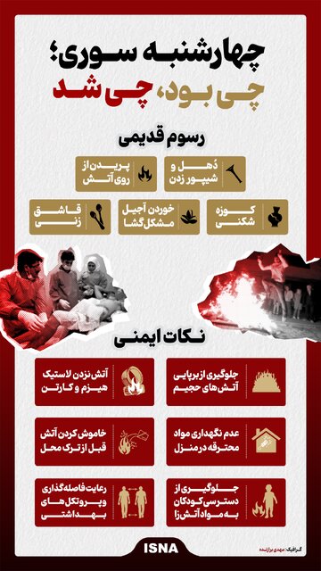 اینفوگرافیک/ چهارشنبهسوری؛ چی بود، چی شد 1 اینفوگرافیک/ چهارشنبهسوری؛ چی بود، چی شد