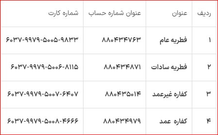اعلام روش‌های پرداخت زکات فطره از سوی کمیته امداد