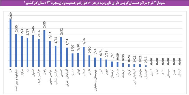 افزایش شکاف نسلی و تفاوت نگرش به «ازدواج»/ یک ماده قانونی برای واسطهگری ازدواج 3 افزایش شکاف نسلی و تفاوت نگرش به «ازدواج»/ یک ماده قانونی برای واسطهگری ازدواج