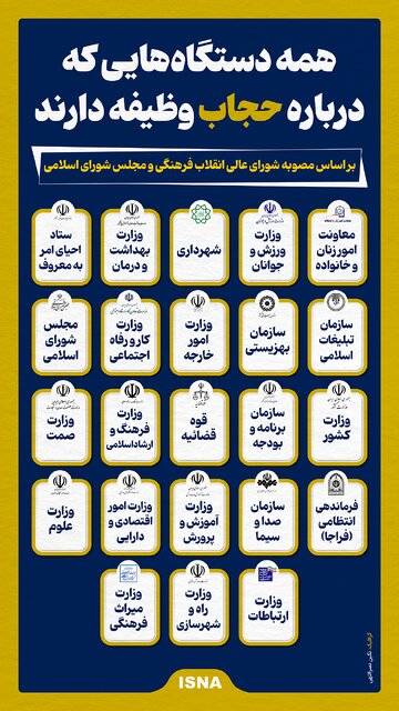 اینفوگرافیک/ همه دستگاههایی که درباره حجاب وظیفه دارند 2 اینفوگرافیک/ همه دستگاههایی که درباره حجاب وظیفه دارند؟