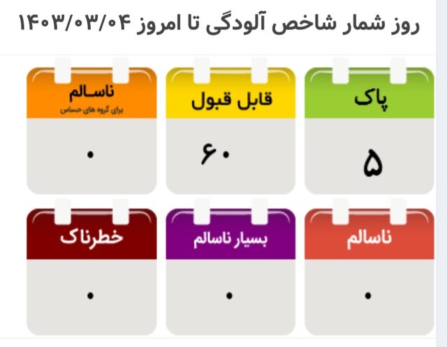 هوای تهران در شرایط «قابل قبول»