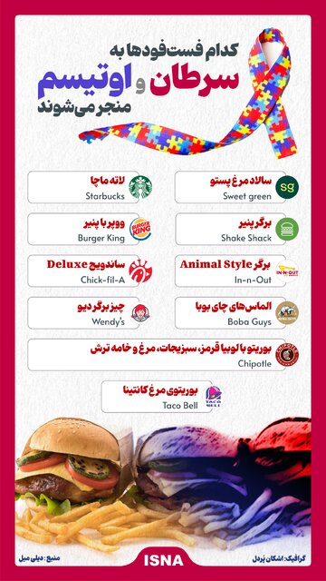 اینفوگرافیک/ کدام فستفودها به سرطان و اوتیسم منجر میشوند؟ 2 اینفوگرافیک/ کدام فستفودها به سرطان و اوتیسم منجر میشوند؟