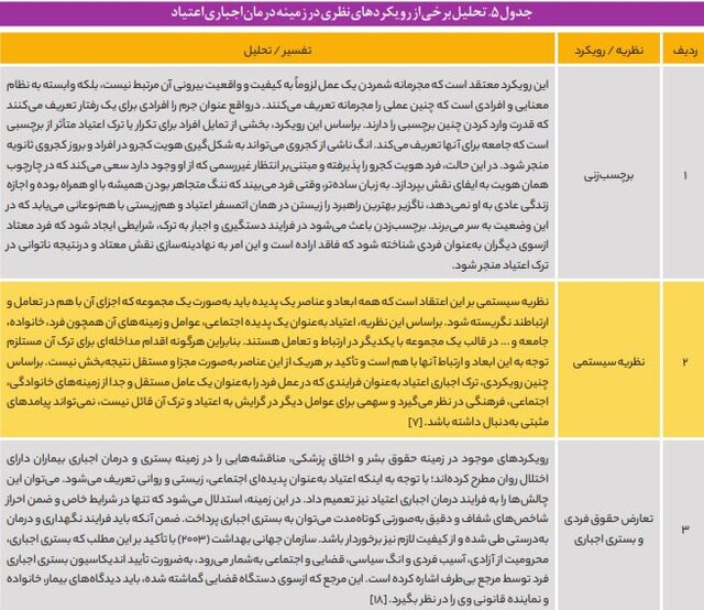 حال ناخوش مراکز اجباری درمان «اعتیاد» در چرخهای معیوب/ نبود آمار رسمی از معتادان متجاهر 2 حال ناخوش مراکز اجباری درمان «اعتیاد» در چرخهای معیوب/ نبود آمار رسمی از معتادان متجاهر
