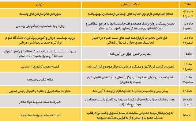 حال ناخوش مراکز اجباری درمان «اعتیاد» در چرخهای معیوب/ نبود آمار رسمی از معتادان متجاهر 4 حال ناخوش مراکز اجباری درمان «اعتیاد» در چرخهای معیوب/ نبود آمار رسمی از معتادان متجاهر