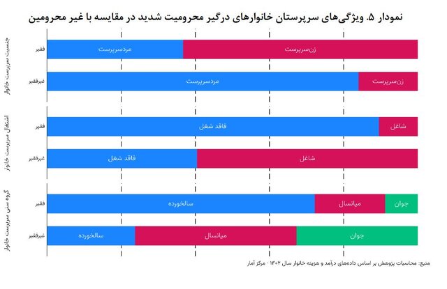چالشهای «محرومیتزدایی» در کشور و چند پیشنهاد بودجهای 6 چالشهای «محرومیتزدایی» در کشور و چند پیشنهاد بودجهای
