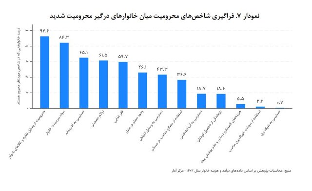 چالشهای «محرومیتزدایی» در کشور و چند پیشنهاد بودجهای 8 چالشهای «محرومیتزدایی» در کشور و چند پیشنهاد بودجهای