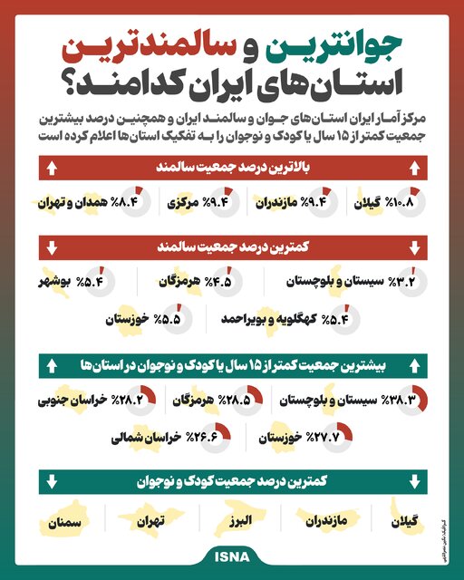 اینفوگرافیک/ جوان‌ترین و سالمندترین استان‌های ایران کدامند؟