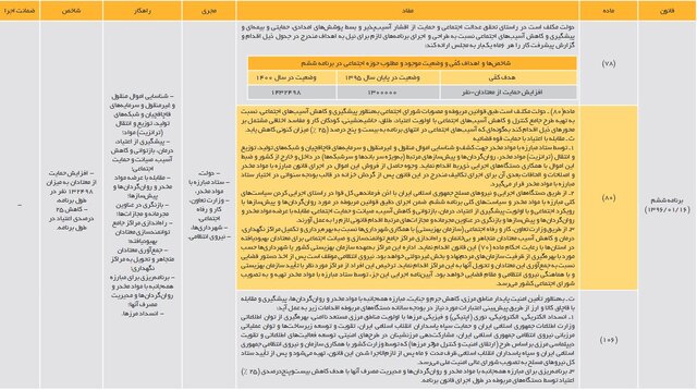 سیاستگذاری‌ها برای کنترل و کاهش اعتیاد در کشور موفقیت‌آمیز بوده‌ است؟