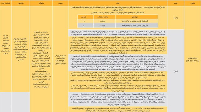 سیاستگذاری‌ها برای کنترل و کاهش اعتیاد در کشور موفقیت‌آمیز بوده‌ است؟