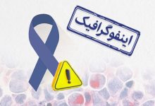 d8a7db8cd986d981d988daafd8b1d8a7d981db8cdaa9 d8b3d8b1d8b7d8a7d986d88c d8b3d988d985db8cd986 d8b9d8a7d985d984 d985d8b1daaf d8a7db8cd8b1 68166763528a6