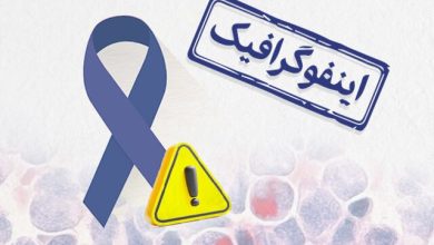 اینفوگرافیک/ سرطان، سومین عامل مرگ ایرانیان 2 d8a7db8cd986d981d988daafd8b1d8a7d981db8cdaa9 d8b3d8b1d8b7d8a7d986d88c d8b3d988d985db8cd986 d8b9d8a7d985d984 d985d8b1daaf d8a7db8cd8b1 68166763528a6