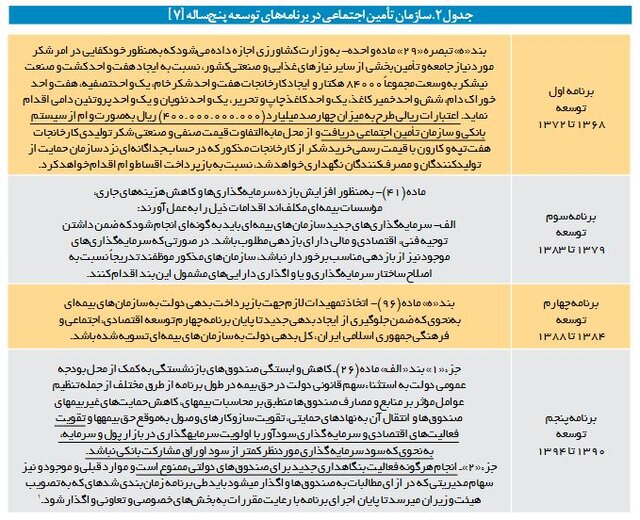 نگاهی متفاوت به بنگاهداری تامین اجتماعی/ وقتی بازنشستگان از بیمه‌پردازان پیشی می‌گیرند