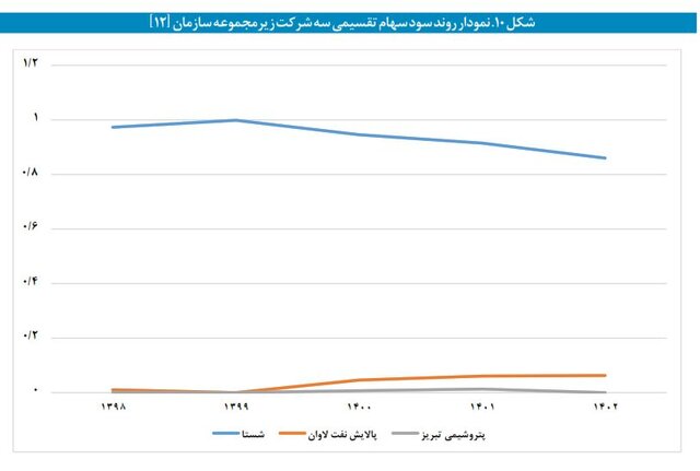 نگاهی متفاوت به بنگاهداری تامین اجتماعی/ وقتی بازنشستگان از بیمه‌پردازان پیشی می‌گیرند