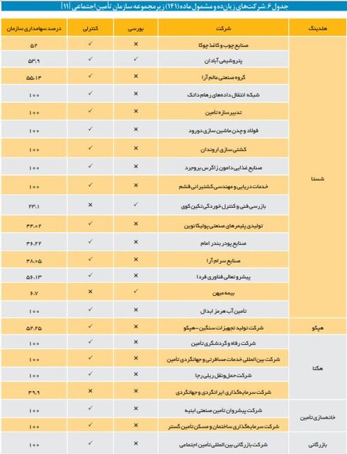 نگاهی متفاوت به بنگاهداری تامین اجتماعی/ وقتی بازنشستگان از بیمه‌پردازان پیشی می‌گیرند
