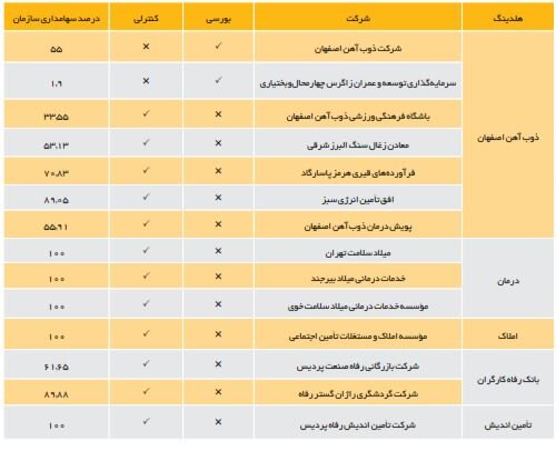 نگاهی متفاوت به بنگاهداری تامین اجتماعی/ وقتی بازنشستگان از بیمه‌پردازان پیشی می‌گیرند