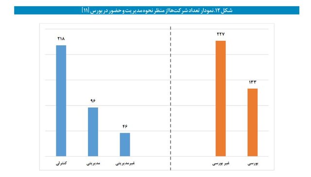 نگاهی متفاوت به بنگاهداری تامین اجتماعی/ وقتی بازنشستگان از بیمه‌پردازان پیشی می‌گیرند