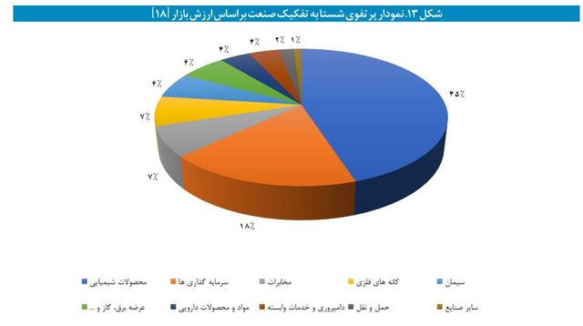 نگاهی متفاوت به بنگاهداری تامین اجتماعی/ وقتی بازنشستگان از بیمه‌پردازان پیشی می‌گیرند
