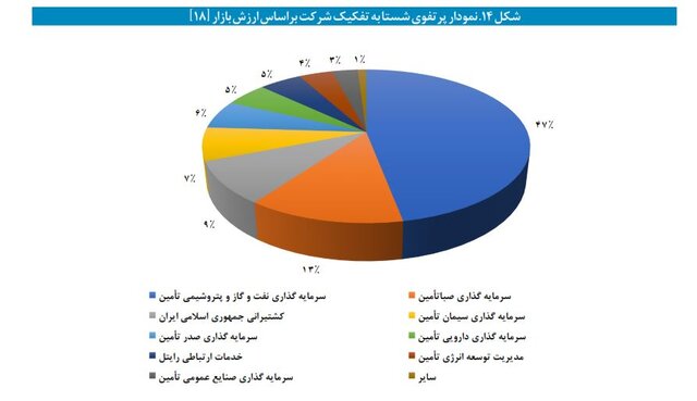نگاهی متفاوت به بنگاهداری تامین اجتماعی/ وقتی بازنشستگان از بیمه‌پردازان پیشی می‌گیرند