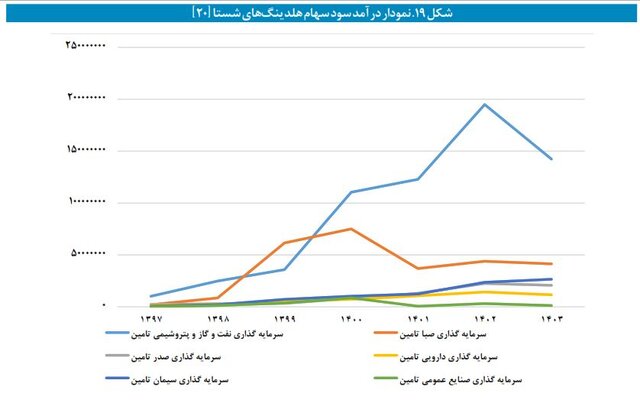 نگاهی متفاوت به بنگاهداری تامین اجتماعی/ وقتی بازنشستگان از بیمه‌پردازان پیشی می‌گیرند